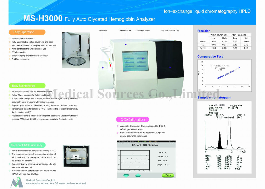 (MS-H3000) Fully Automatic Glycated Hemoglobin HPLC Analyzer Hba1c Analyzer